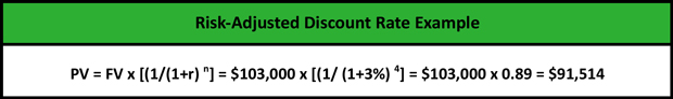 risk adjusted discount rate example