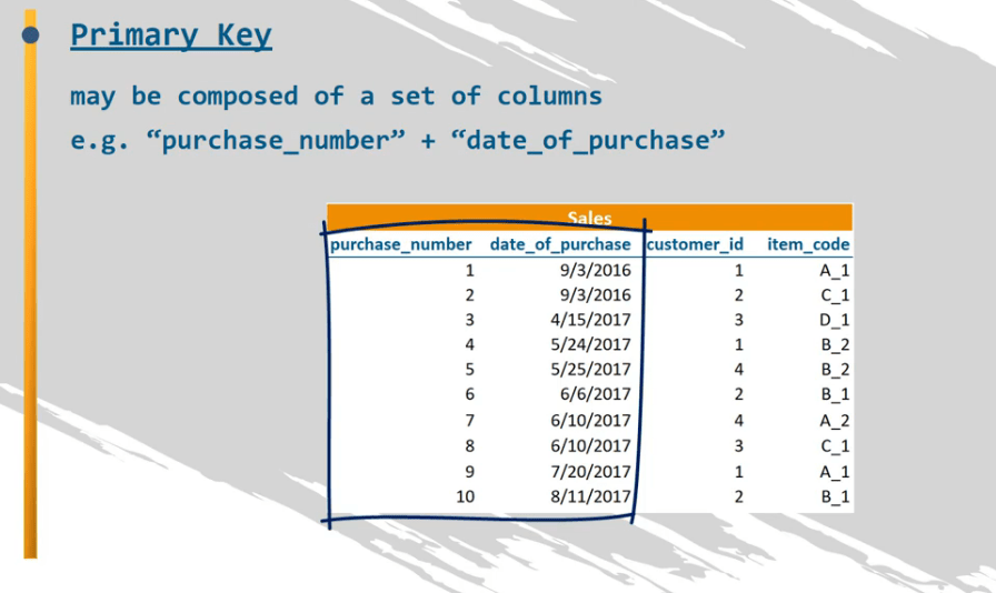sql group by multiple columns example