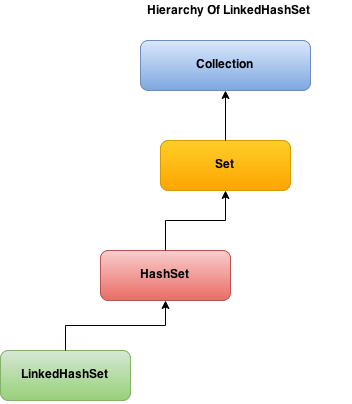 sorting a hashset in java example
