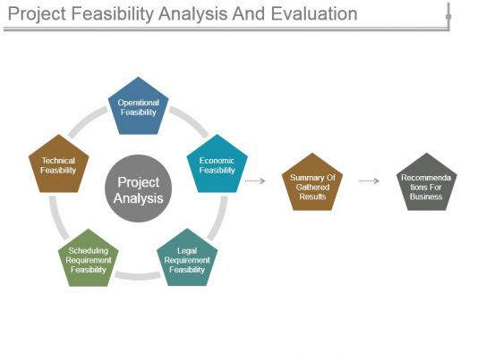 feasibility study example product pdf