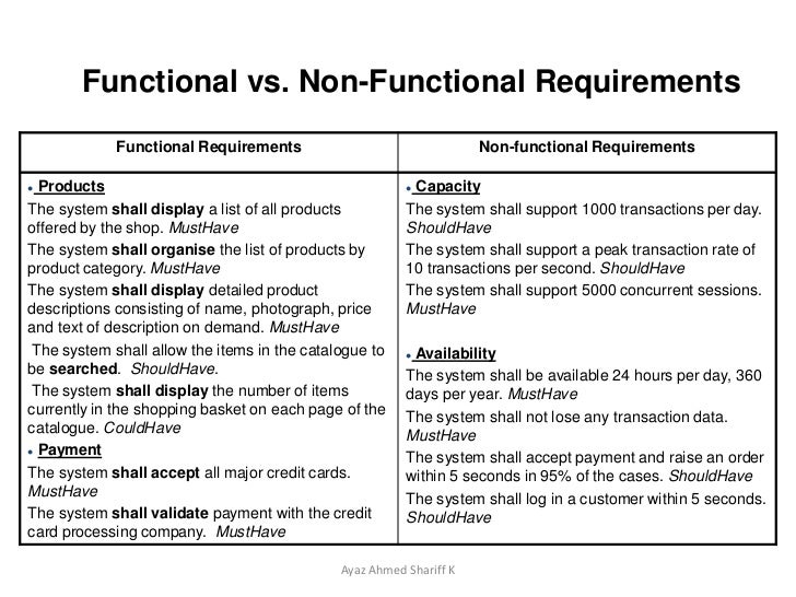 functional requirements document example software