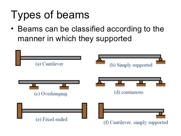 vibrating cantilever beam real life example