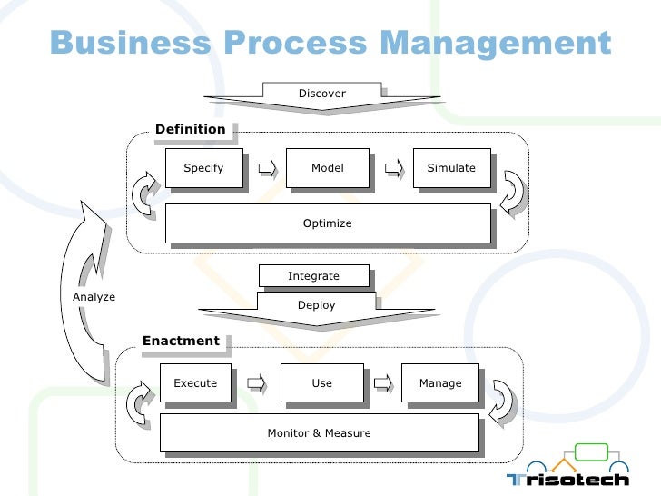 business process modeling segment example