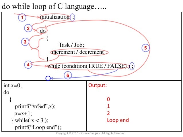 c-language-while-loop-example