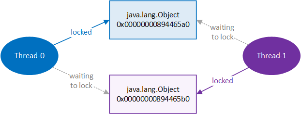 what is thread in java with example