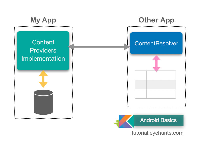 content provider example in android studio