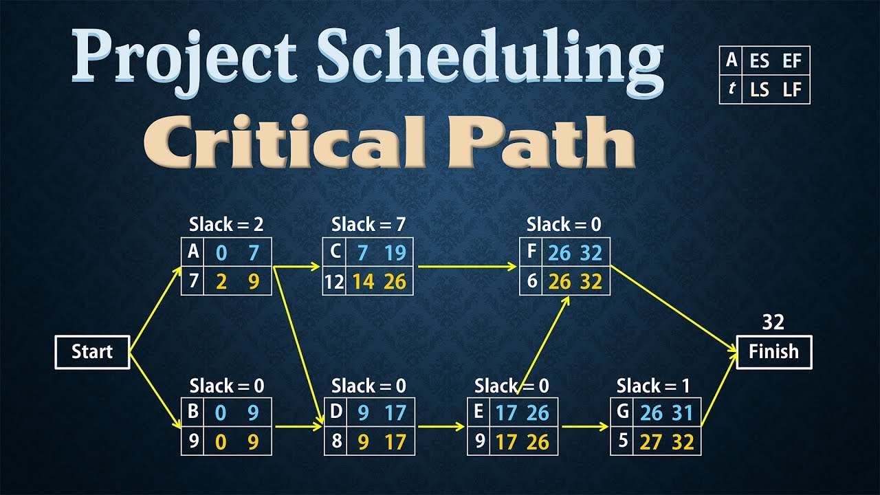 critical path method construction example free sample