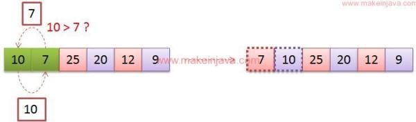 java list sort date comparator example