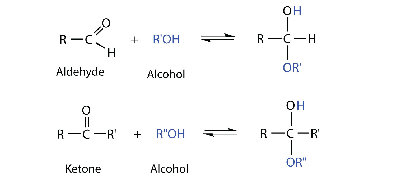 define addition reaction with example
