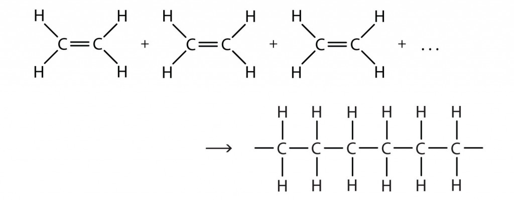 define addition reaction with example