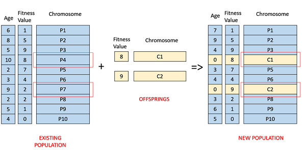 genetic algorithm in r example