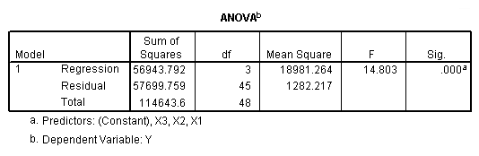 least squares regression method example