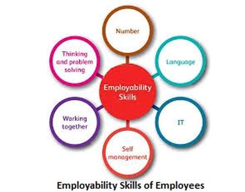 employability skills for accounting professionals example