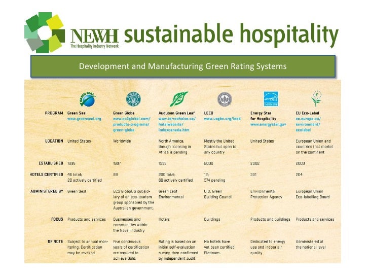 environmental sustainability in the hospitality industry example