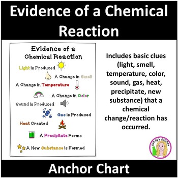 example of anabolic chemical reaction