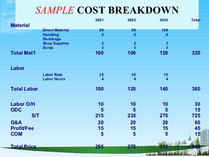example of cost and return analysis