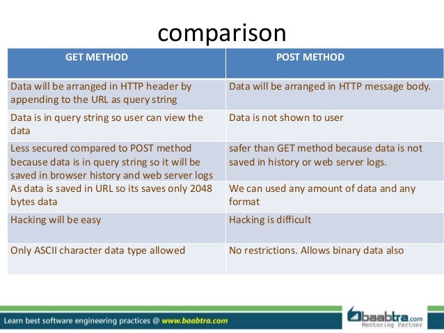 php-post-method-understand-the-best-method-with-an-example-simplilearn