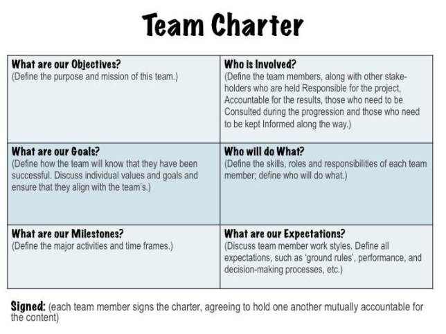 example of project charter in project management