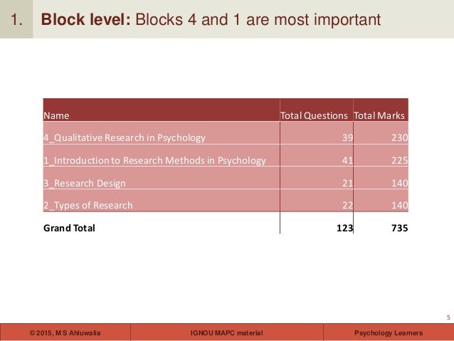 example of psychology research question