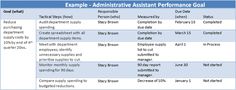 example smart goals for administrative assistants