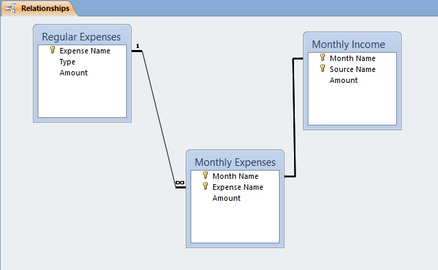 fixed expenses definition and example