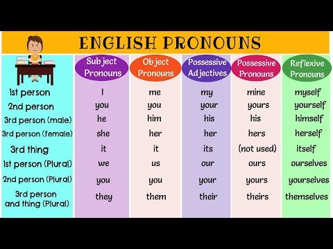 pronouns pronoun noun verb indefinite bight reflexive
