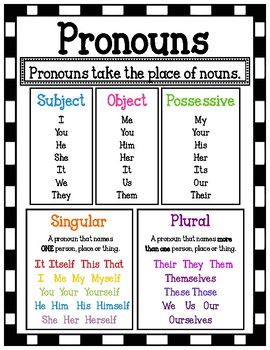 give 5 example of personal pronouns