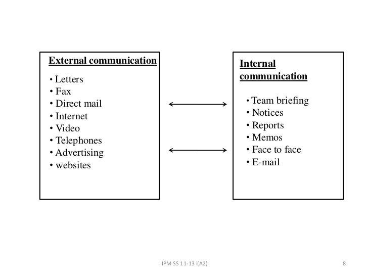 internal communication flow chart example