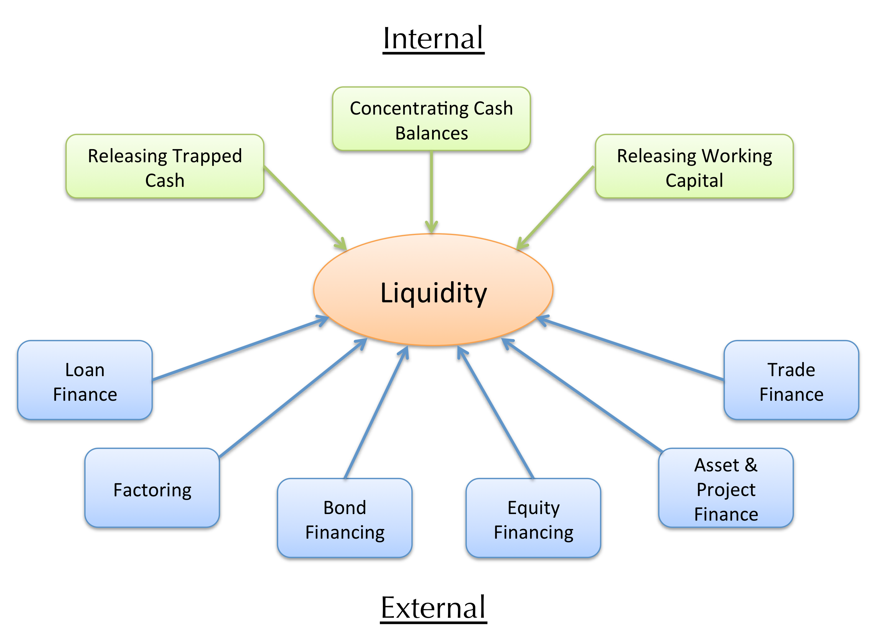 liquidity risk management policy example