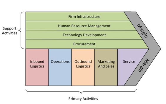 mcdonalds enterprise data architecture diagram example