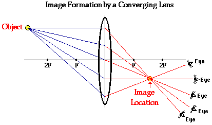 mirror optics find the position of the image example