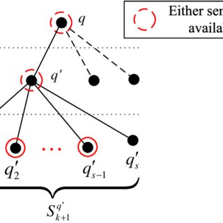 network time protocol algorithm strata example
