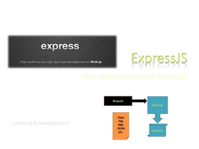 node js express login example