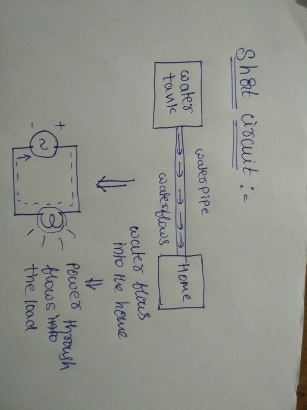 open circuit and closed circuits with example