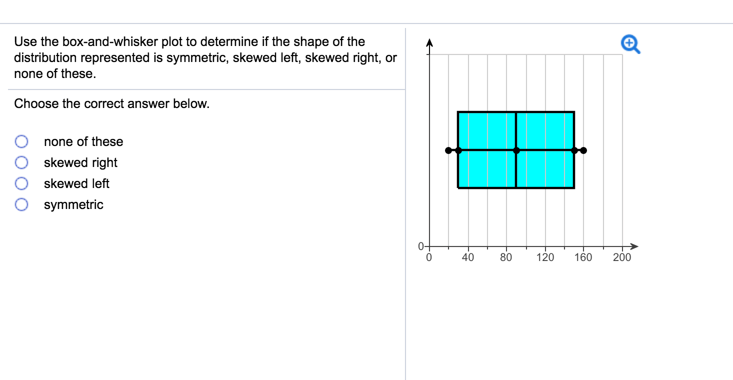 positively skewed box plot example