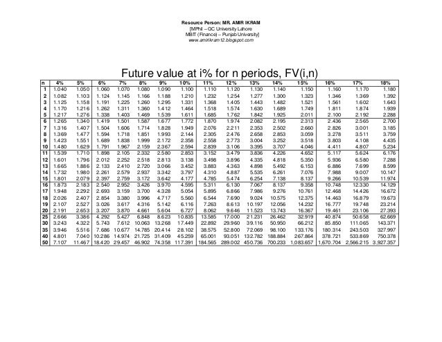 present value of annuity formula example