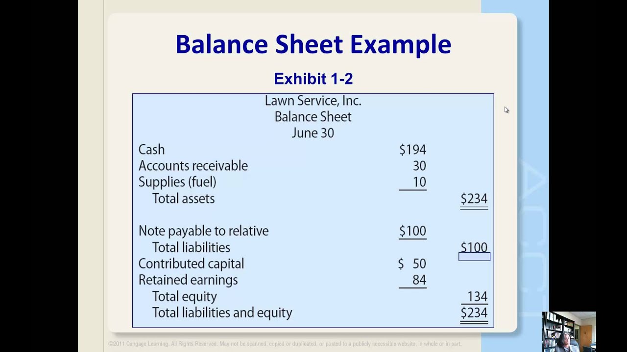 Retained Earnings Balance Sheet Example