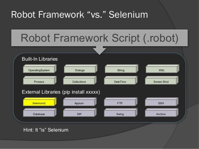 robot framework data driven example