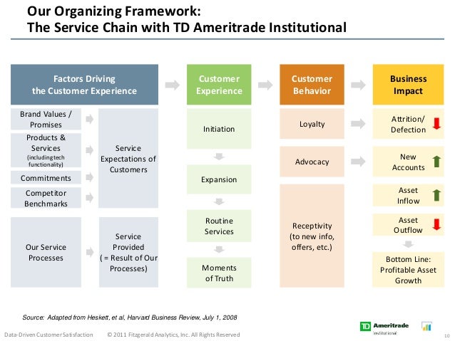 robot-framework-data-driven-example