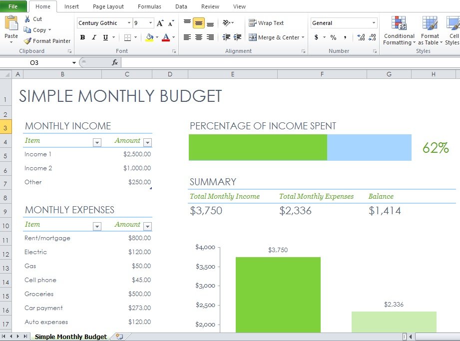 schedule of cash receipts example