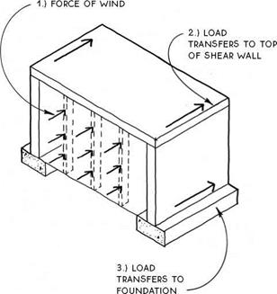 shear wall foundation design example