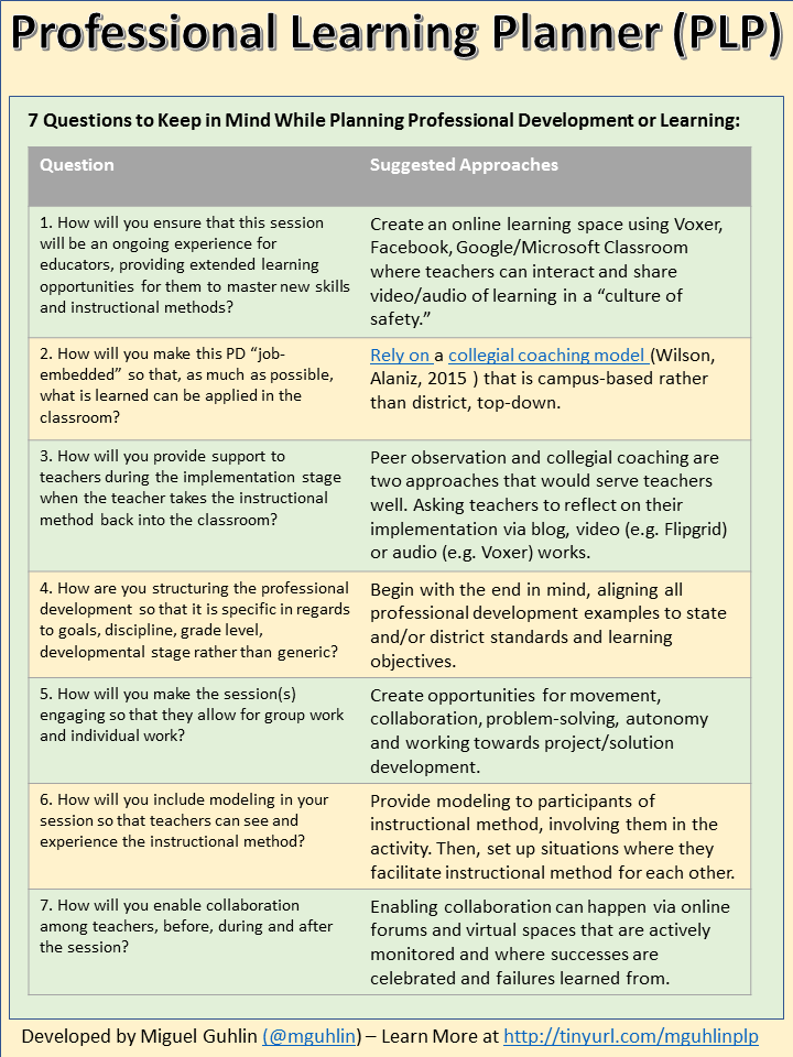 smart teacher professional learning plan example