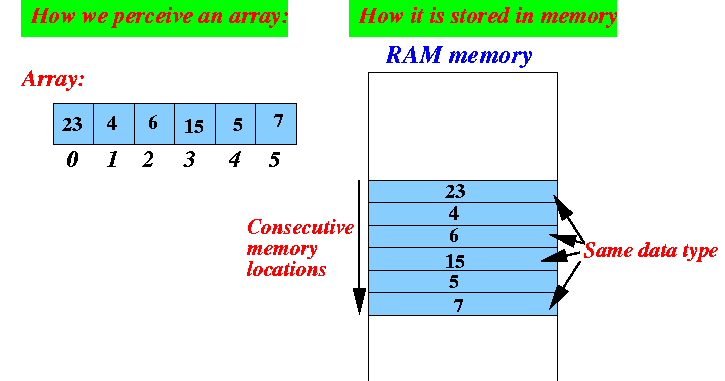 sql array data type example