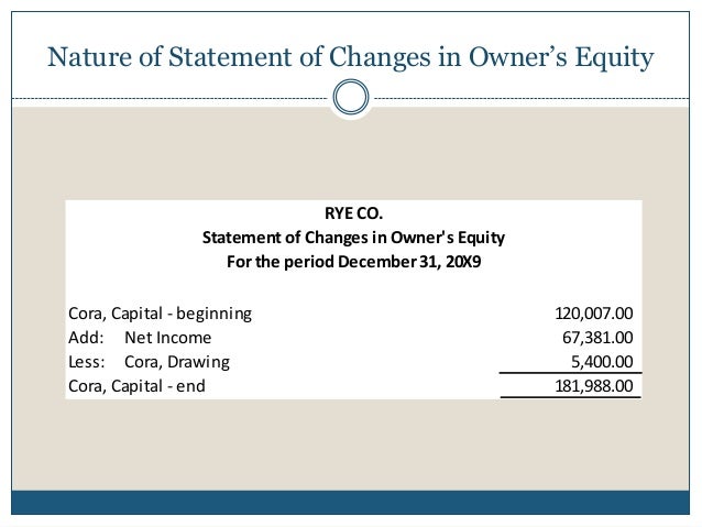 statement of changes in owners equity example