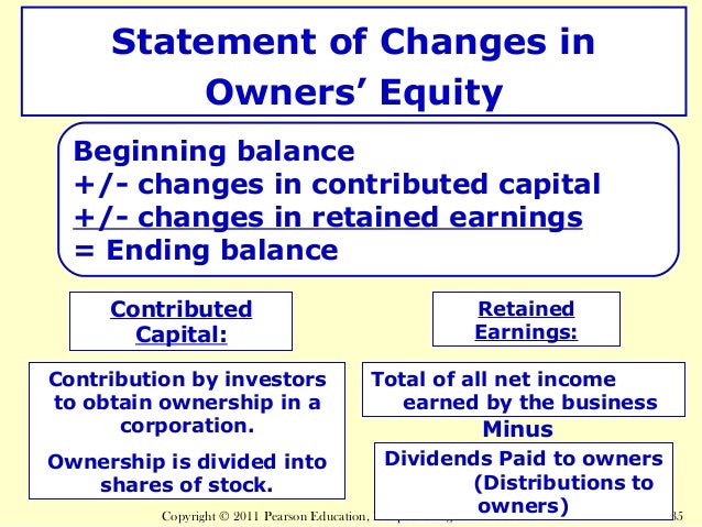 statement of changes in owners equity example