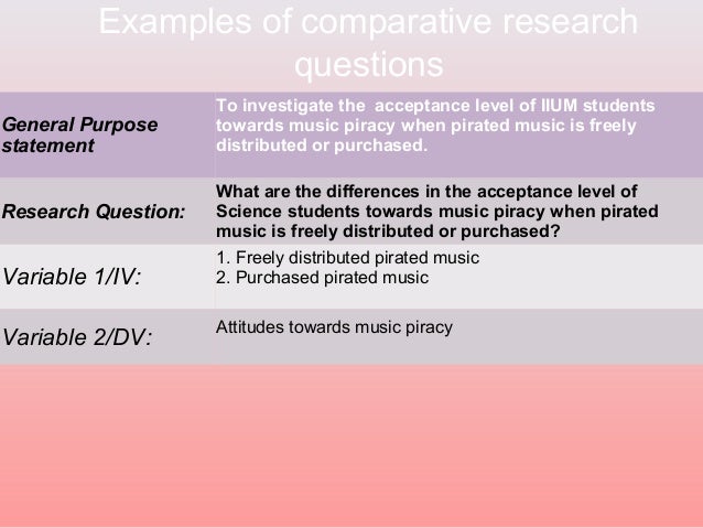 statement of research question example