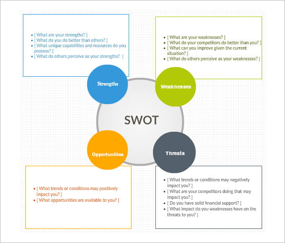 swot analysis paragraph form example