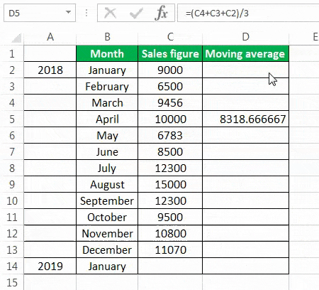 weighted moving average calculation example