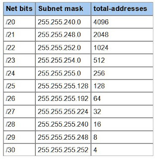 what is subnet mask example