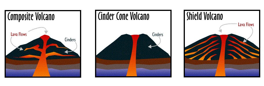 which of the following is an example of a stratovolcano